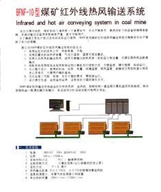 供应煤矿井口热风输送系统、煤矿井口红外线热风输送炉